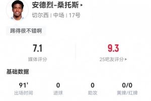 安德烈-桑托斯本场数据：12对抗9成功+5抢断2犯规 获评7.1分